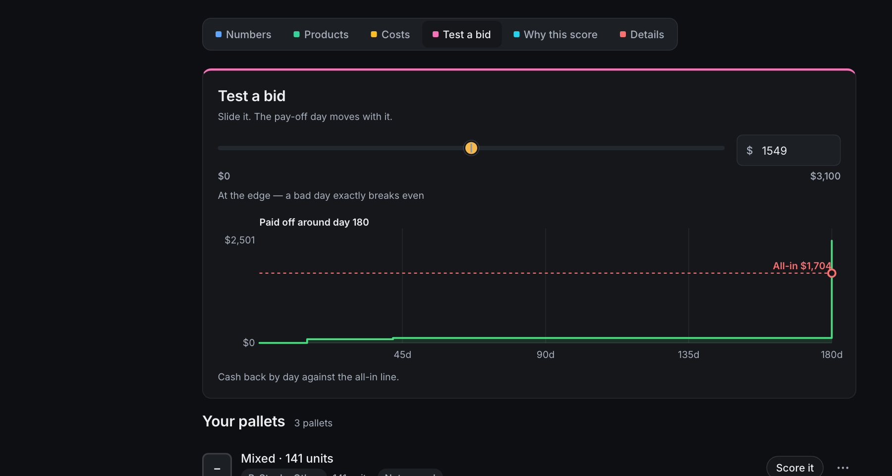 Test a bid: the slider and the pay-off curve